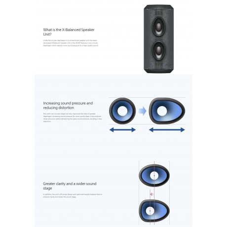 Sony SRS-XE200 Wireless Speaker